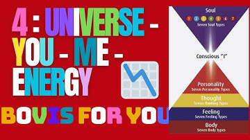 Chapter 4: The Four-Sided Mechanism of Action: The Provider, the Guide, the Beneficiary & Factors