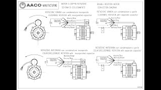 Motor AACO para quemadores de gasóleo UNIVERSAL de doble rotación presentado por Arbo Ibérica