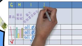 工欲善其事必先利其器,有效產出會計工具報表2(Throughput Accounting Ch4 02 p82)