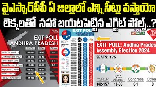 After Polling Exclusive Survey l After Polling Night AP Elections Latest Survey | Janam Mata