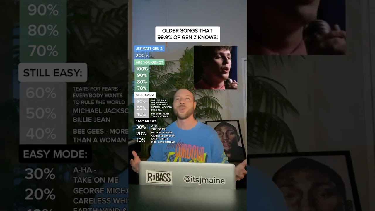 Older Songs That 99.9% Of Gen Z Knows #shorts #genz #quiz #challenge By Imtiyaz Alam Journalist