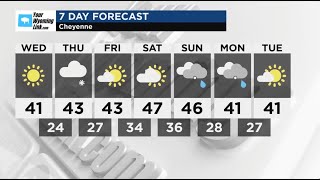 Cheyenne Weather: Tuesday, January 28, 2025