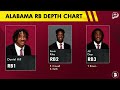 Alabama Football News From Fall Camp Ft. EJ Crowell, QB Battle, Offensive Line + Injury Updates
