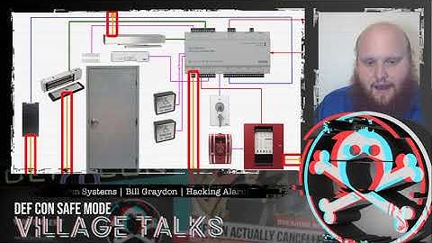 DEF CON Safe Mode LBV: Alarm Bypass