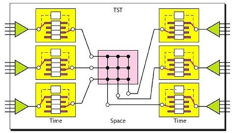 DIGITAL SWITCHING, Time Division switch, Space Division Switch.