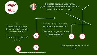 Jugada 17 Tocho bandera IFAF 5 vs 5  Eagle Ace 🏈Flag football Arma el playbook UTF SPORTS.