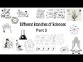-logy Vocabulary Part 3| Vocabulary Video MUST WATCH | Different branches of Science |Simplyinfo.net