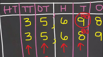 Comparing and Ordering Numbers (3rd Grade)