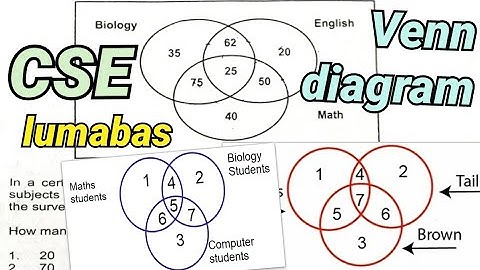 Civil Service Exam VENN Diagram | lumabas dati