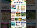 भारत के राष्ट्रीय प्रतीक