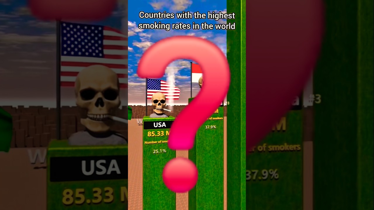 Countries with the highest smoking rates in the world