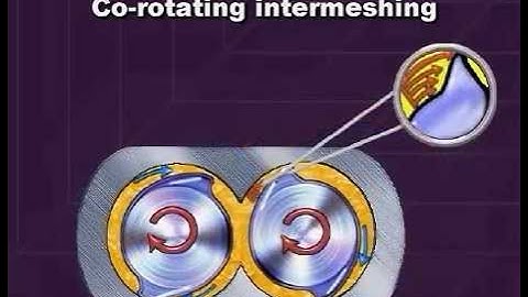 Twin Screw Extrusion -- Parts and Operation Twin Screw Extruder