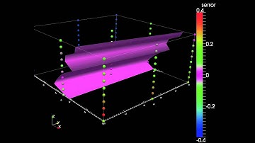 S Error Contour Gradient