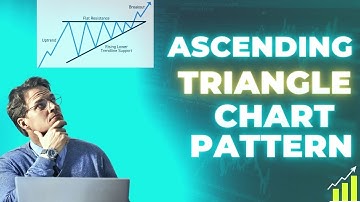 ULTIMATE Triangle Chart Pattern Trading Strategy (Ascending, Descending, Symmetrical)PART 1