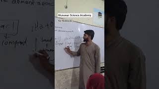Class 10 Chemistry Important Questions & Concepts Explained