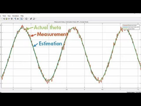 How to Use an Extended Kalman Filter in Simulink | Understanding Kalman Filters, Part 7