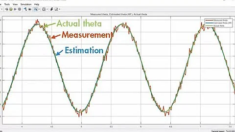 How to Use an Extended Kalman Filter in Simulink | Understanding Kalman Filters, Part 7