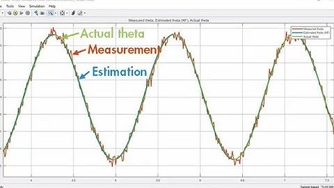 How to Use an Extended Kalman Filter in Simulink | Understanding Kalman Filters, Part 7