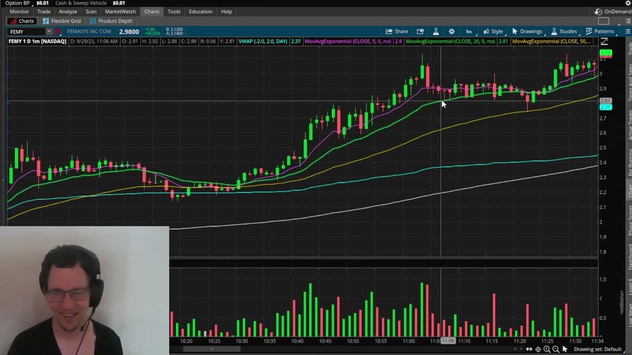 2023.09.29 - $FEMY - Managing Losses on Strong Tickers Before the Real Trade