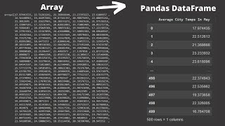 Famous Generating Random Samples from a Normal Distribution and finding area below a point| Day 404 of DS Profile