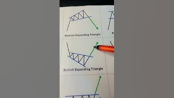 Bullish Expanding Triangle Pattern || Bullish Expanding Triangle Pattern Charts | #shorts