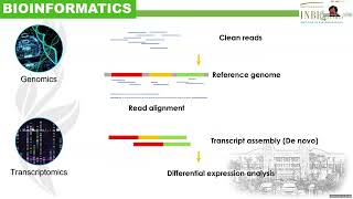 4-2 Systems Bioinformatics: Applications of Bioinformatics in Systems Biology \& Synthetic Biology