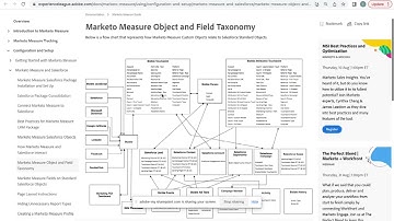 Marketo Measure SFDC Installation