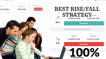BINARY.COM ALGORITHMTHE BEST RISE/FALL STRATEGY.