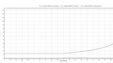 Compression of O2 in a small decanting hose or pipe