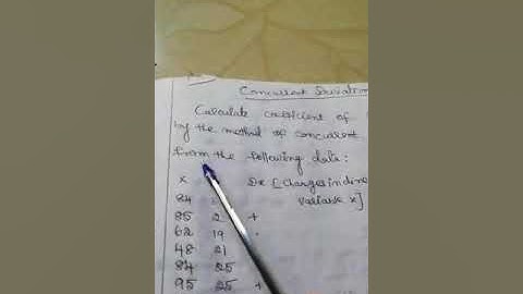 Concurrent Deviation method