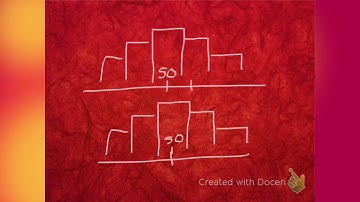 Why we need measures of spread