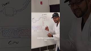 This is how water cooling actually works 🤯 This is how water cooling actually works 🤯