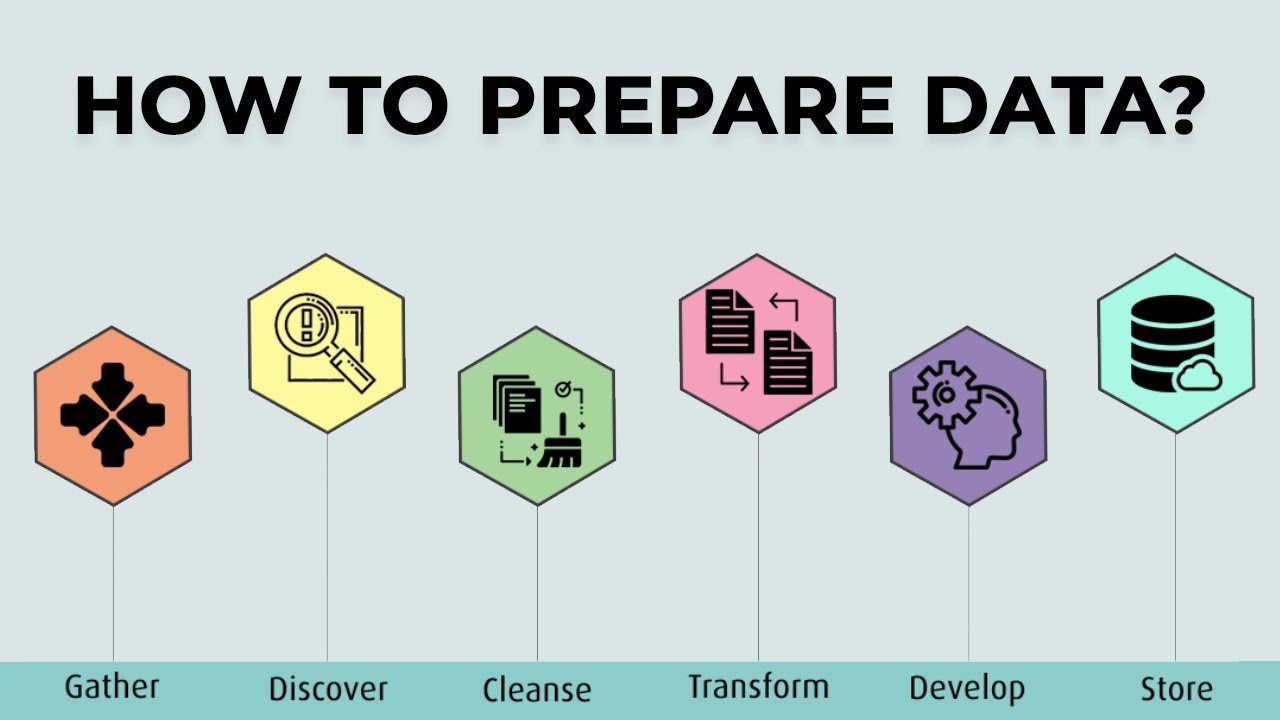 How to Prepare Data for running Machine Learning Algorithm on ...