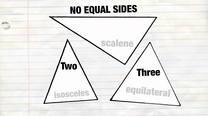 Classifying Triangles Song [Parody of Lorde’s Royals]