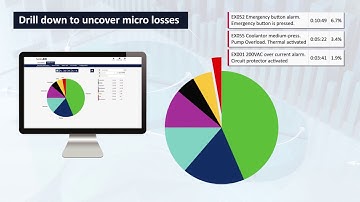 Seiki AIR Monitoring Overview