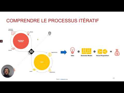 Vidéo: Embrasser La Complexité Et L'incertitude Pour Créer Un Impact: Explorer Les Processus Et Le Potentiel De Transformation De La Recherche Coproduite à Travers Le Développement D