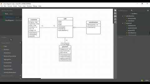 explanation POS system class diagram cse v sem ooad sage university