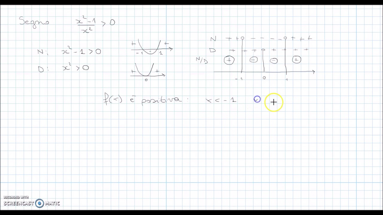 Esercizio: dominio, intersezioni, segno e simmetrie - funzione fratta