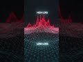 #trending #ytshorts #machinelearning #mlproject