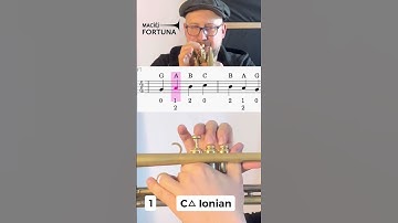 Thumbnail of How to play C Major Scale flawlessly on beginner level!