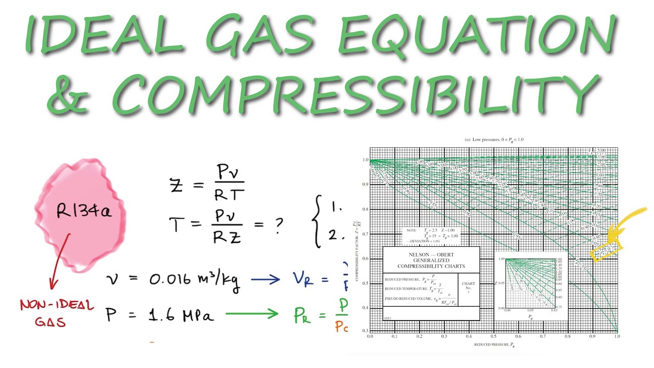 COMPRESSIBILITY factor Z, Using P and v in 3 Minutes! 