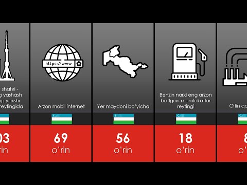 Video: Rossiya Federatsiyasining moliya tizimi, uning tuzilishi