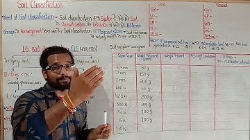 Part 1 ! Soil classification ! Soil lecture ! Geotechnical lecture ! SMFE ! Soil Mechanics lecture