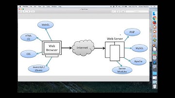 Integrating PHP into Tumult Hype - Part 2