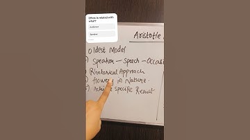 Communication Model- Aristotle Model #kajolrupchandani #ugcnet #cracktheexam #paper1 #exampreparatio