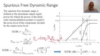 Chapter10 part 18 Dynamic Range