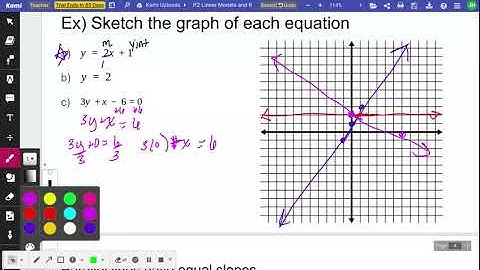 P.2 Linear Models and Rate of Change
