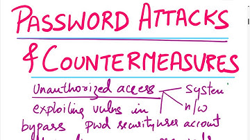 Password Attacks and their Countermeasures | Password Attacks | Cyber Security Attacks