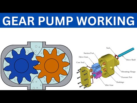 Gear Pump Working Principle | How does gear pump work? | Gear Pump | Core