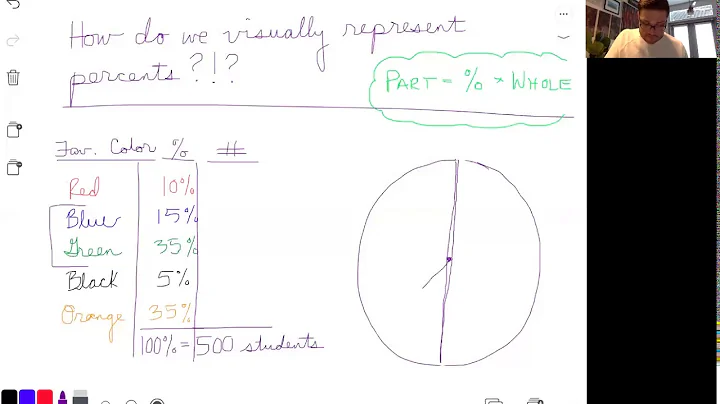 Rational Numbers // Creating Pie Charts by Hand